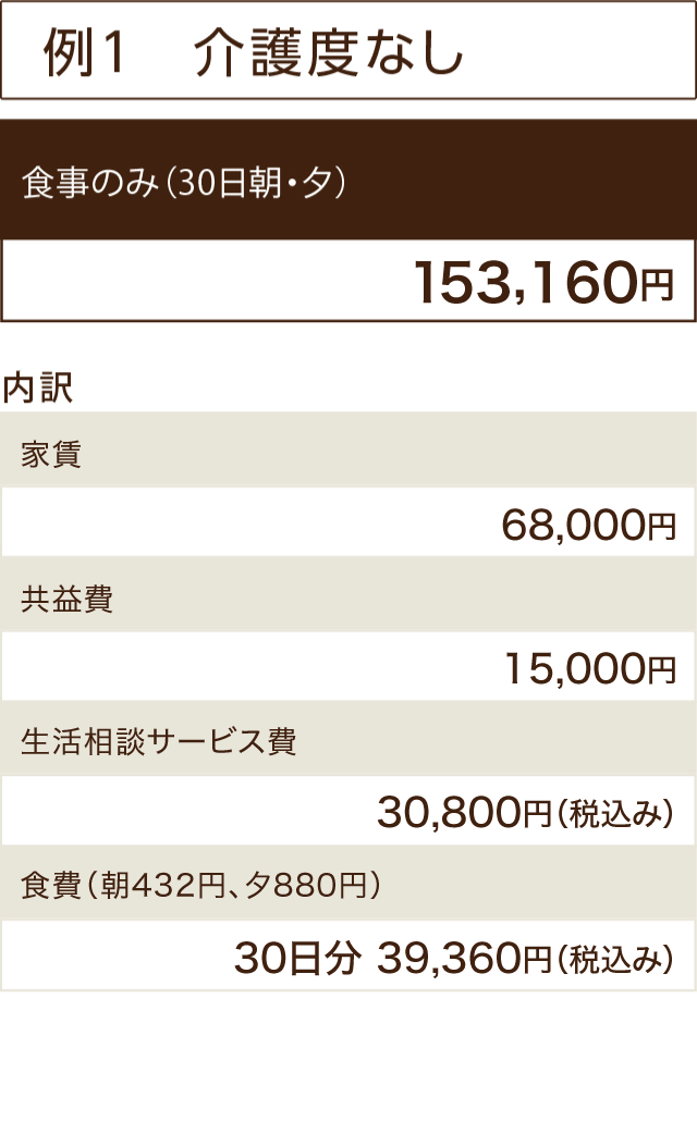 例１　介護度なし