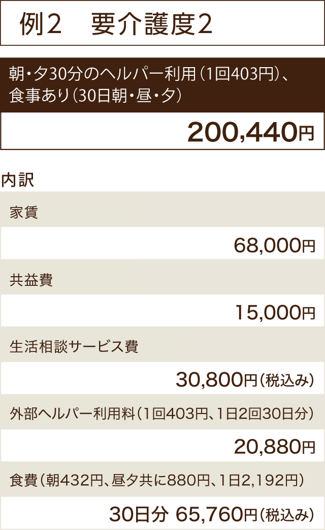 例２　要介護度２